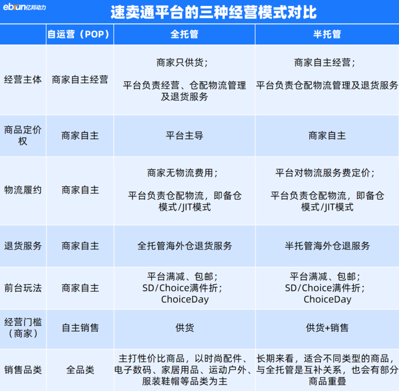 京东入驻：电商新时代的一把钥匙
