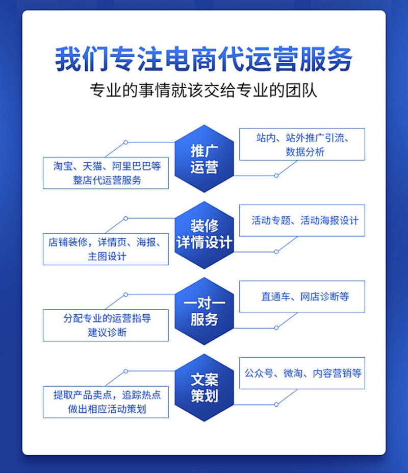 天猫代运营：助力商家乘风破浪